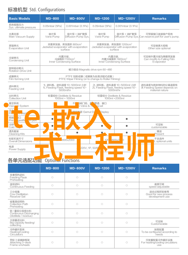 乱堆填料和规整填料的特点-混沌与秩序两种填料技术的对比分析