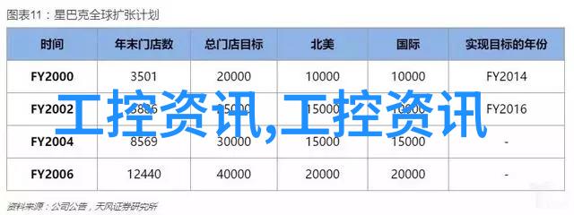 净水器配件批发市场的现状与展望一个基于数据分析的研究探究