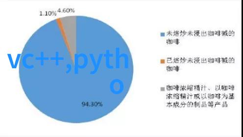 环境友好型真空冷冻干燥设备的设计与发展趋势