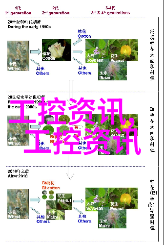 实验室常用设备显微镜PCR仪离心机无菌工作台