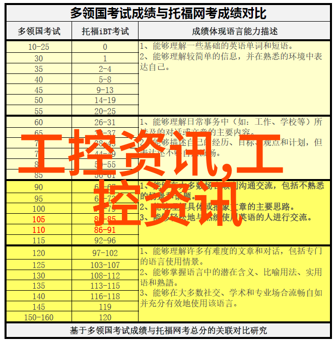 对于2022年的工程项目来说为什么需要关注水电清包价格的波动
