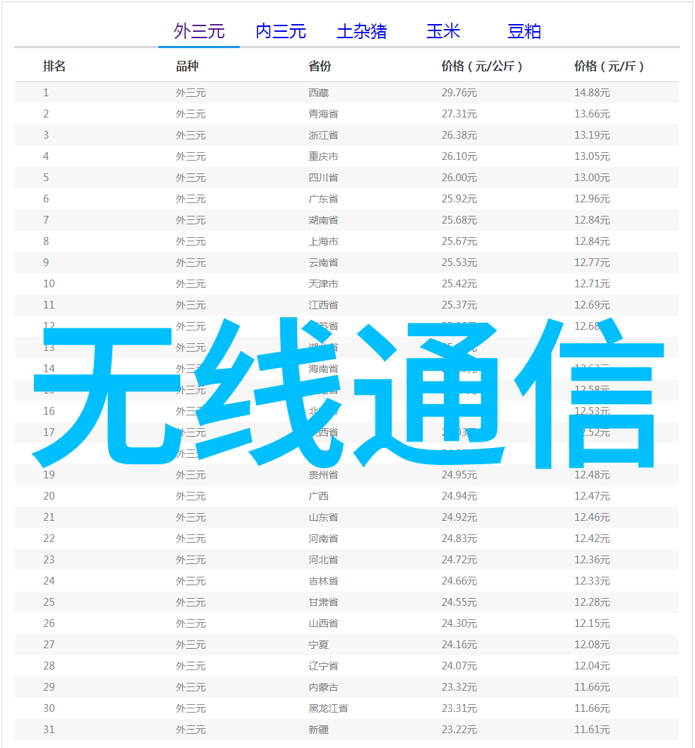不锈钢反应釜产品性能我的厨房伙伴的超强助手