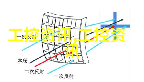 简约风格下的家居艺术家庭简易装修效果图大赏