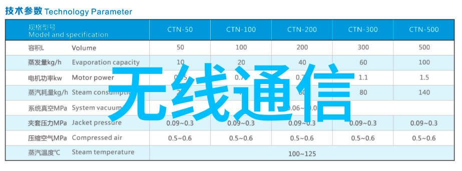 固定床反应器原理与设计