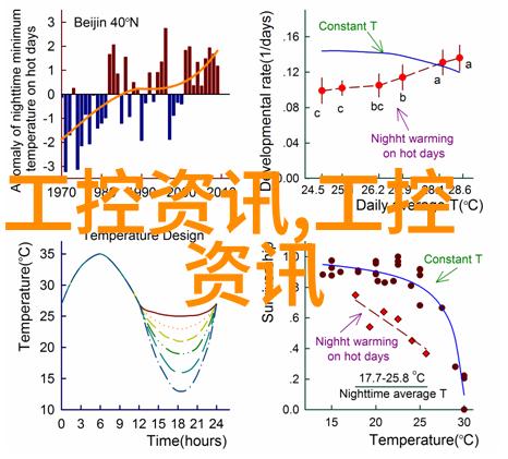 为什么说现代化的危废处理设备至关重要