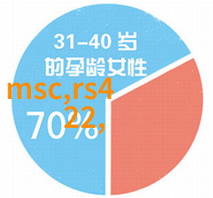 成品灭菌-高效杀菌技术确保食品安全的关键步骤