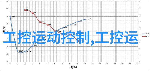 水利工程与管理专业水利工程设计水资源管理河湖治理灌溉系统规划等