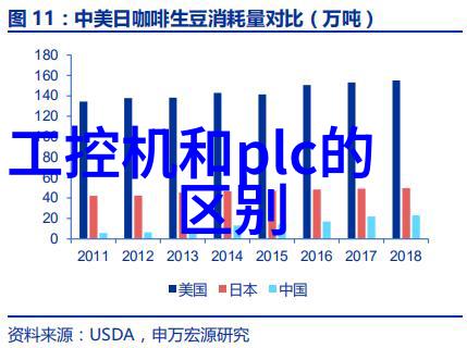 固定床反应器与其他类型的催化剂相比有哪些独特优势