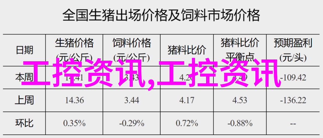 未来十年我们可能会看到哪些新的应用领域对于高纯度有機基質的需求增加