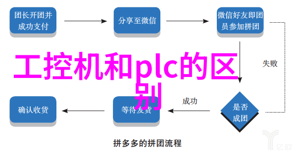综合体油水分离设备高效环境友好型工业用途的多功能油水分离系统
