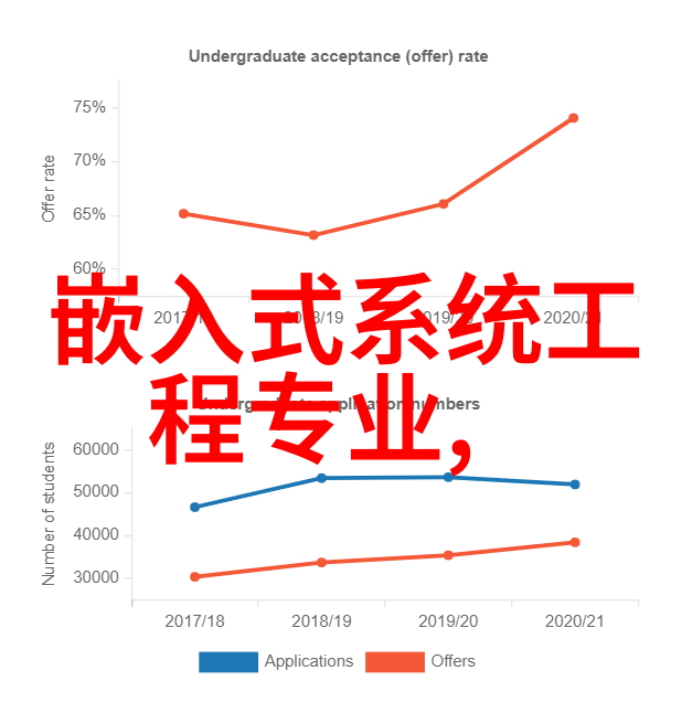 现代制药技术中的关键仪器功能应用与未来发展趋势