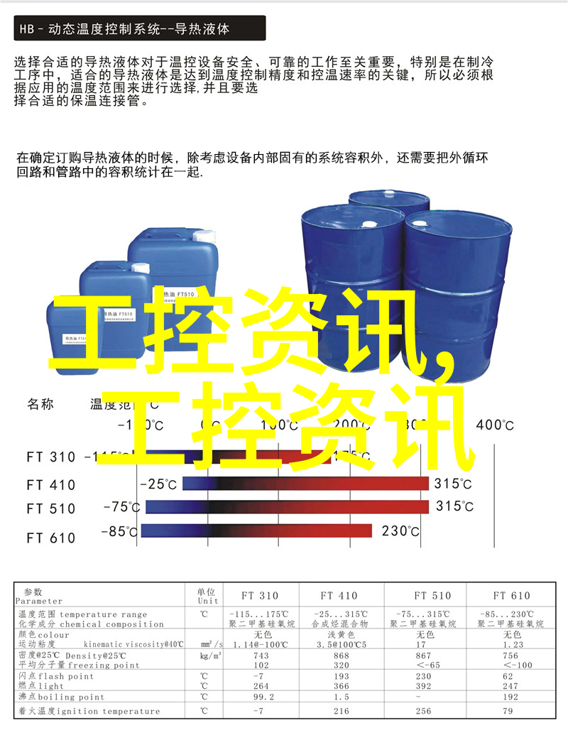 化工药品自动包装技术的创新发展