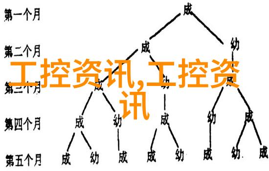 铝合金管材高强度轻质的优选材料