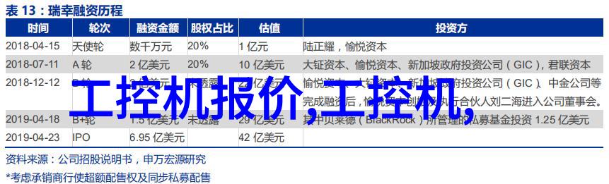 家居美学创意装饰技巧百宝袋