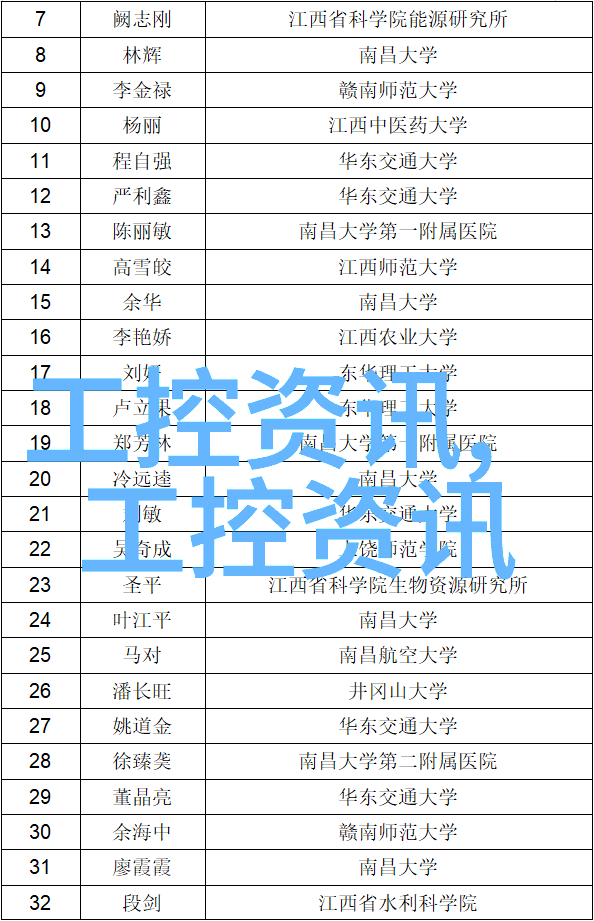 我的实验室仪器设备老朋友们在那里等着我