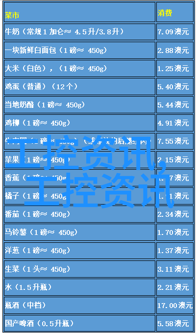 我是怎么知道的你知道吗cod超标了
