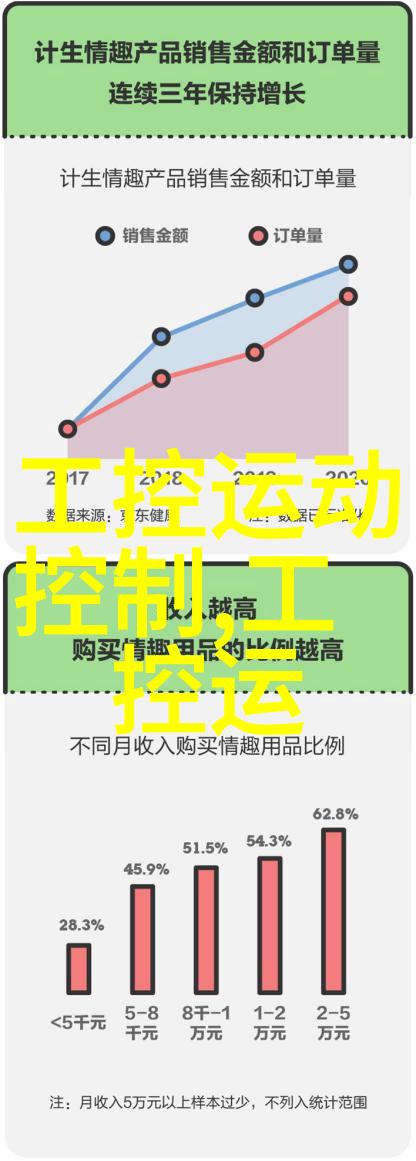 智能制造装备专业革新生产力引领未来工业革命