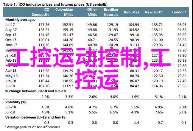 温度调节的艺术水之降温法则