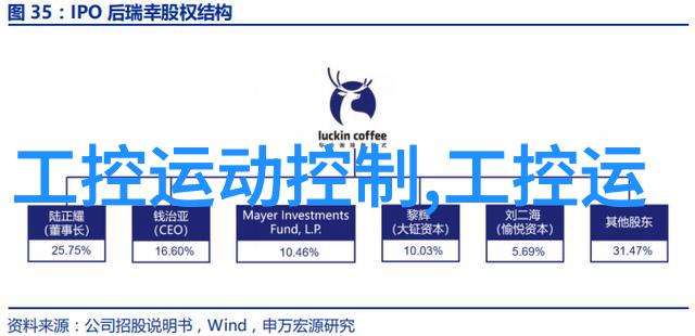 华北工控新年新品犀利上市嵌入式实训报告总结3000字深度解读