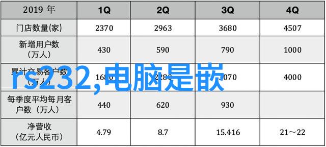 新购买注射用水设备时应如何进行初次校准和测试