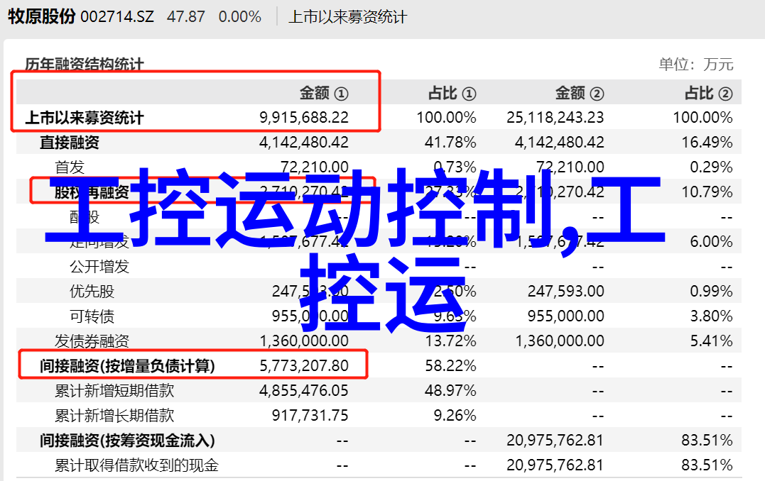 综合体油水分离设备我的生活的双面刃