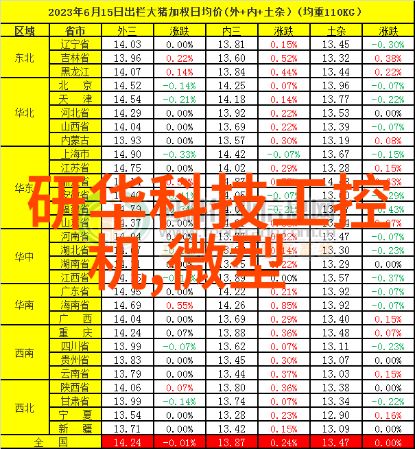 工业自动化中的分散控制系统与其厂家解决方案的重要性探究