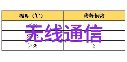 大型污水处理一体化设备高效污水净化系统