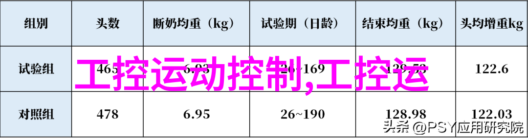 节能型旋转炉 dryer 的设计原理及优点
