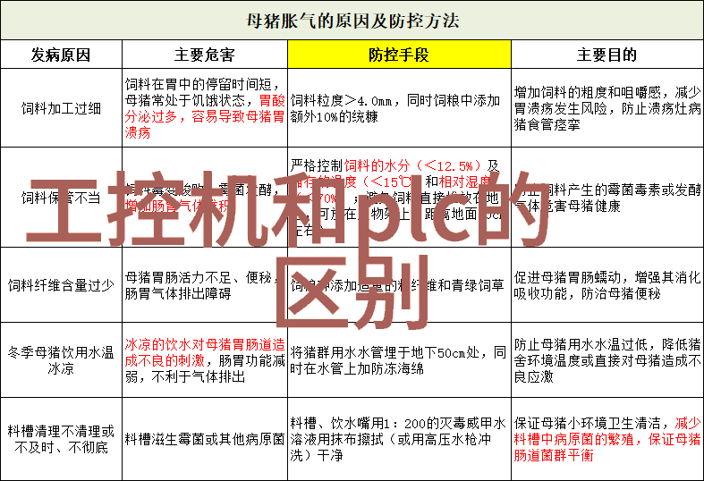 波纹填料规范化之道丝网技术的新纪元