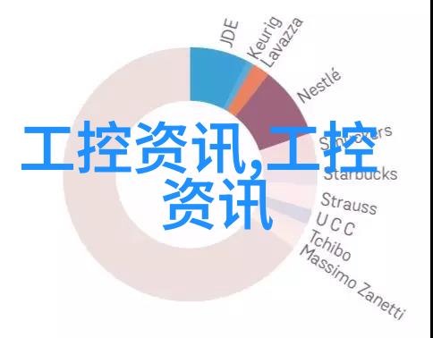 化工梦想从实验室到实战的转变