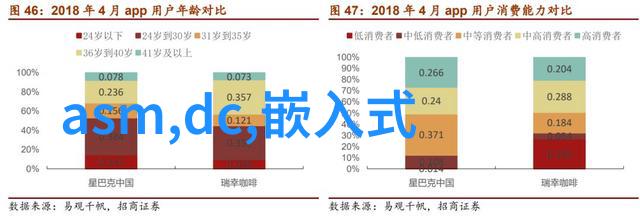 医疗设备-优化卫生级隔膜泵在医疗环境中的应用