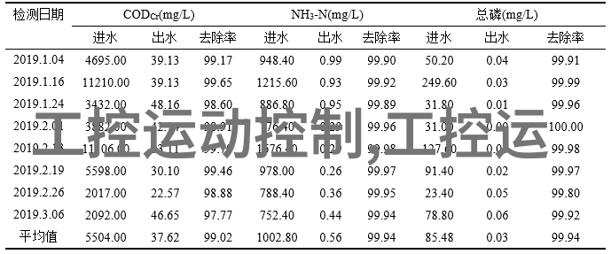 绿色生产如何有效管理排污许可证以保护环境