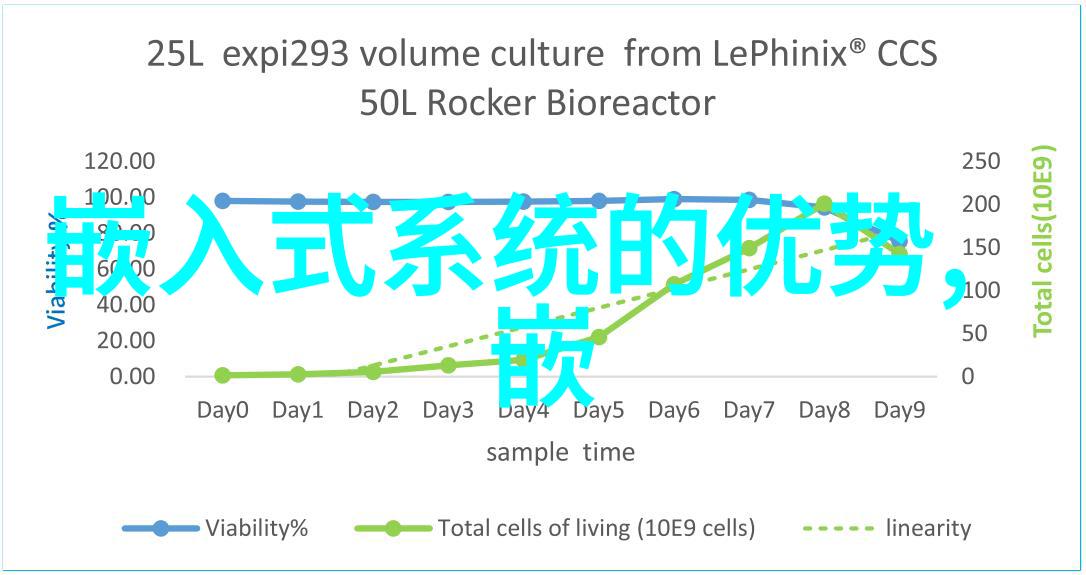 高精度实验仪器的制造与研发保障科研创新发展的关键技术提供者
