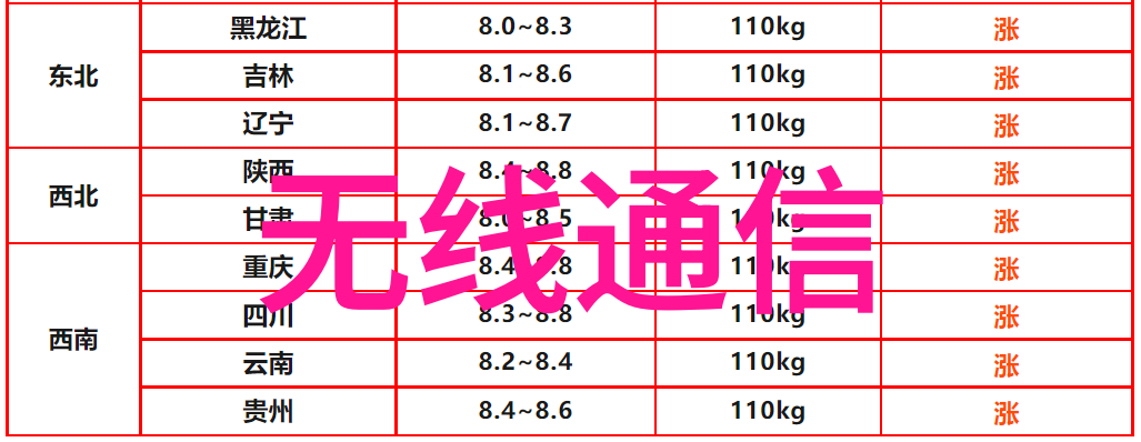 丝网波纹填料标准高品质面部美容增量材料