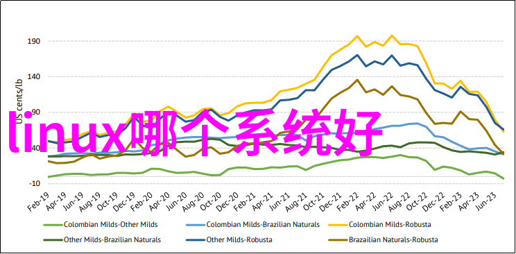 巧克力设备-巧妙融合探索创造甜蜜梦想的精密工艺