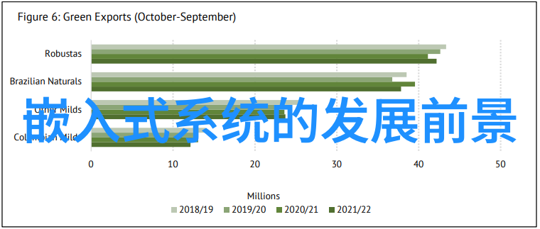 汽车配件市场从零到英雄顺带解决了好几个老婆的问题