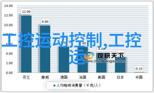 家庭日常用水质量检测服务费用分析