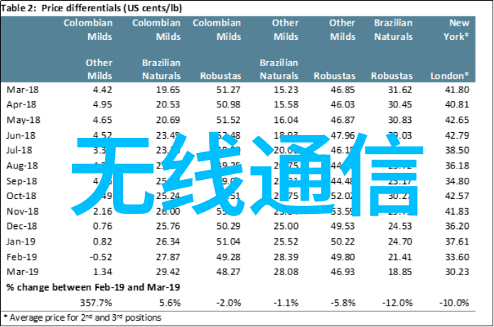 环氧乙烷灭菌技术广泛应用于医疗器械医用塑料手术室设备食品加工设备水处理系统等多个领域