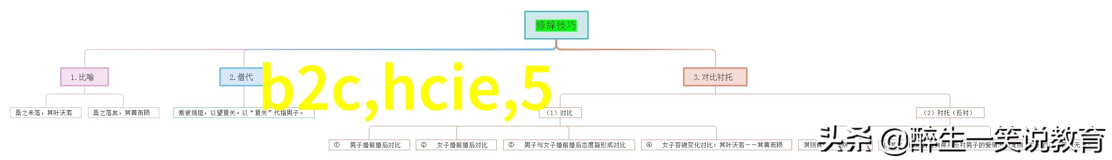 基础化工原料在能源转型中的重要作用探究