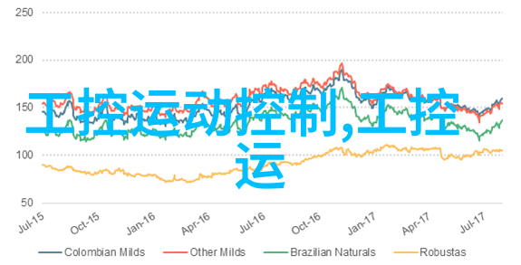 华北工控新年新品犀利上市助力嵌入式开发自学者开启创意之旅