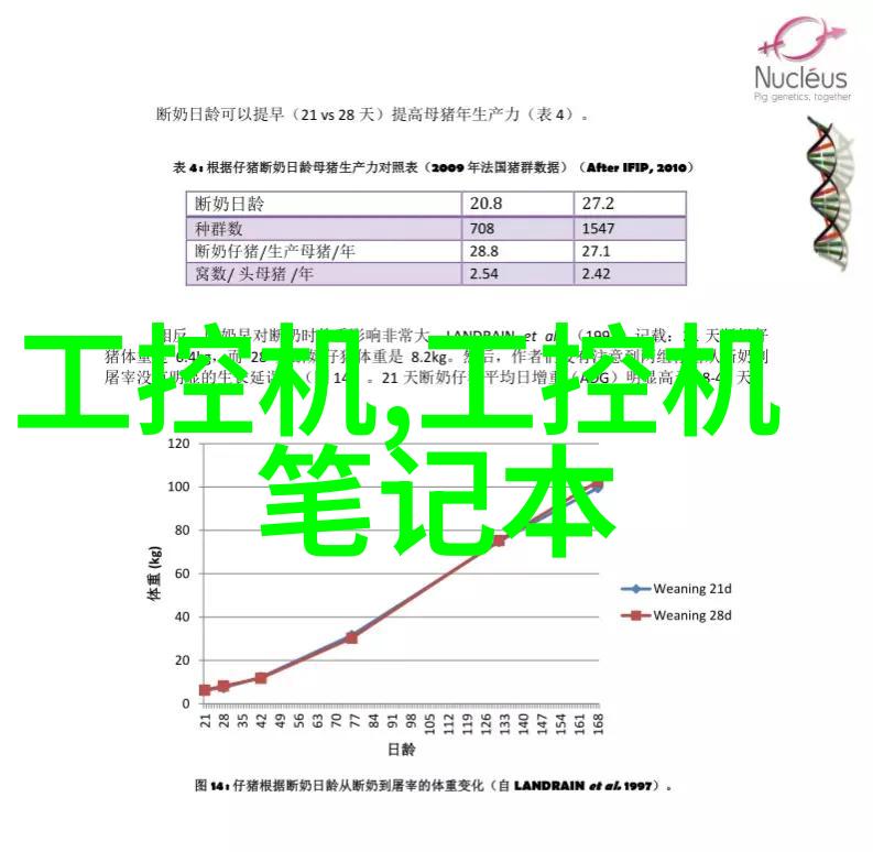 社会关注嵌入式系统教育凌华科技公布台北总公司2006年度一月至十月营收数据