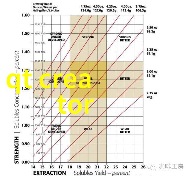 化工计量之韵仪器的诗篇