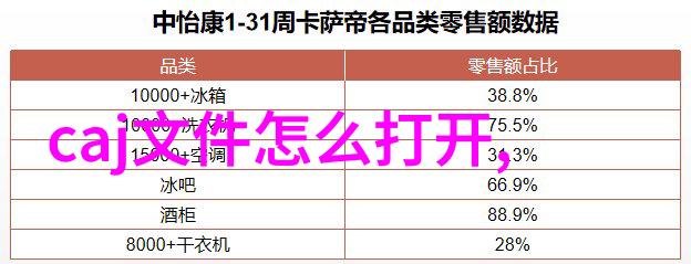 家具新生沙发清洗的艺术与技巧