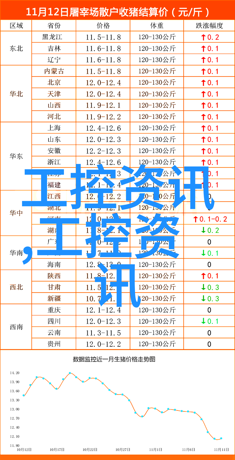 环境友好型生产卫星通信站中健康运行的卫生级隔膜泵系统