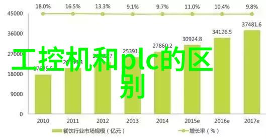 生活用水水质检测价格探究