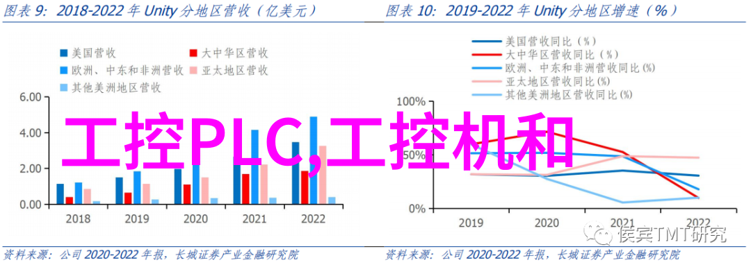 面对技术更新老旧輸送機設備该如何进行升级改造才能保持竞争力