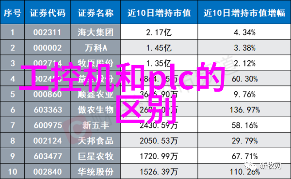 高盐废水处理设备我的垃圾变宝石之旅