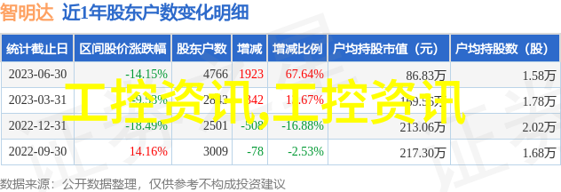 化工药品包装技术的未来直接包装机械的创新发展