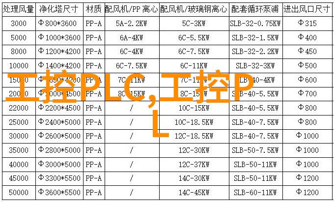 高效率低成本现代建筑中不可或缺的u型槽排水系统