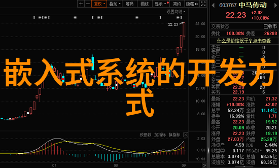 主题我是如何认识到世界三大芯片制造公司的强大实力